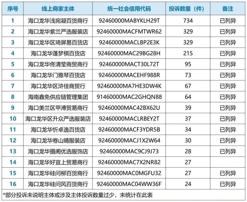 海口百货业的新面貌：时尚与便捷的完美结合